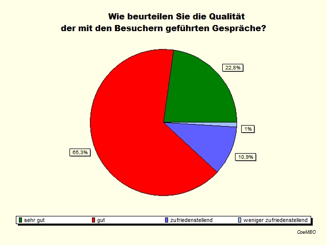 01Qualitat der Gespraeche