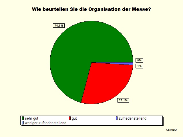 02Organisation der Messe