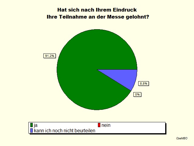 04Hat sich Teilnahme gelohnt