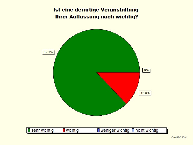 06Wichtigkeit der Messe