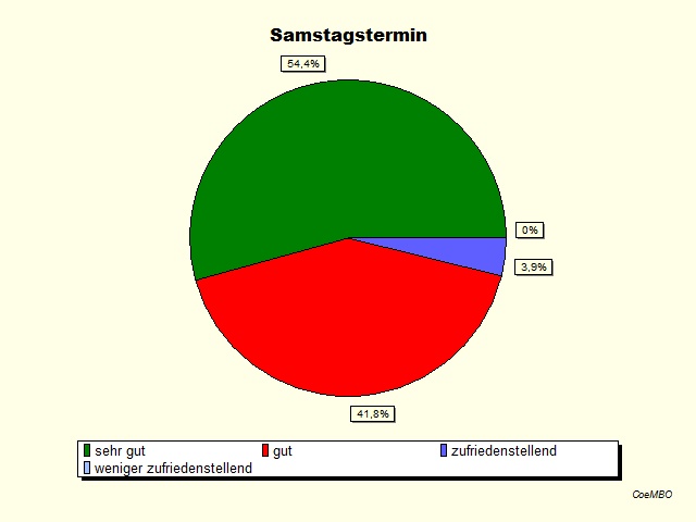 07Samstagstermin