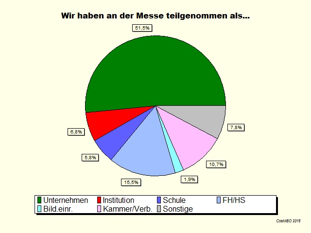 09Teilgenommen als