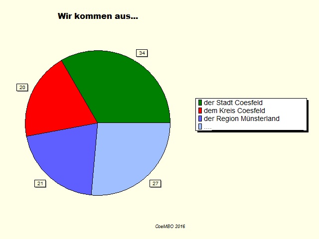 10Wir kommen aus