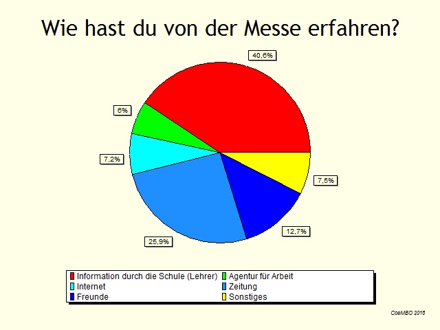 01Wie hast du erfahren